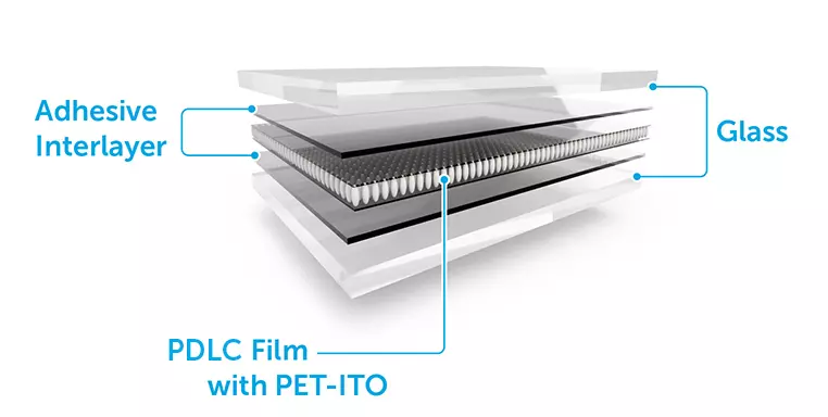 pdlc-smart-glass-layers