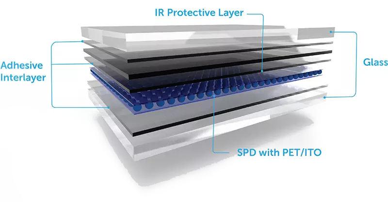 spd-smart-film-layers(1)